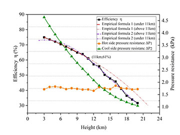 刘震涛教授课题组在传热传质国际权威期刊《international journal of heat and mass transfer》（zju top）发表文章