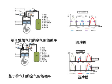 动及其能量回收缸内压缩辅助制