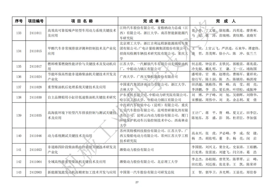 研究所参与的“重型柴油机后处理系统关键技术及应用”项目成果荣获2024年度机械工业科技进步二等奖